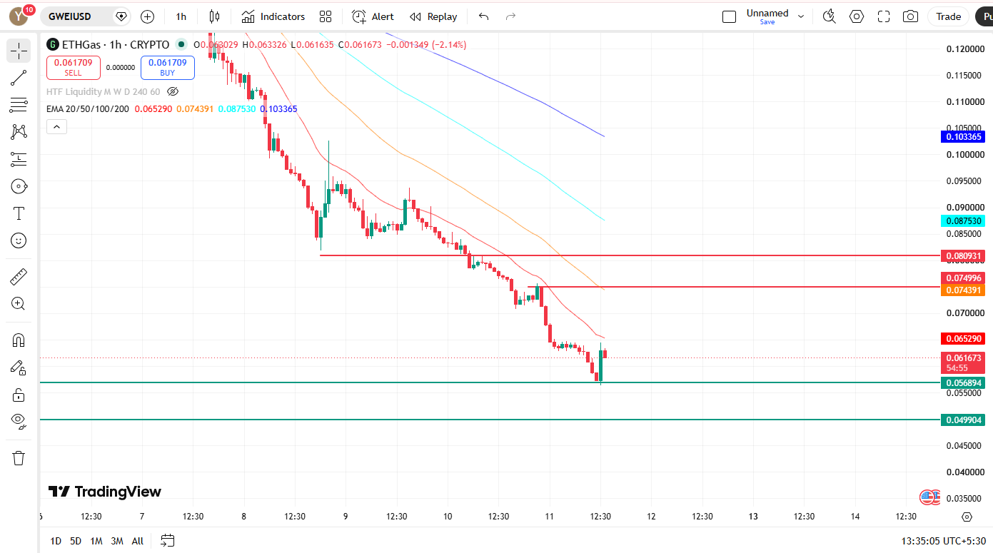 1hr chart analysis 