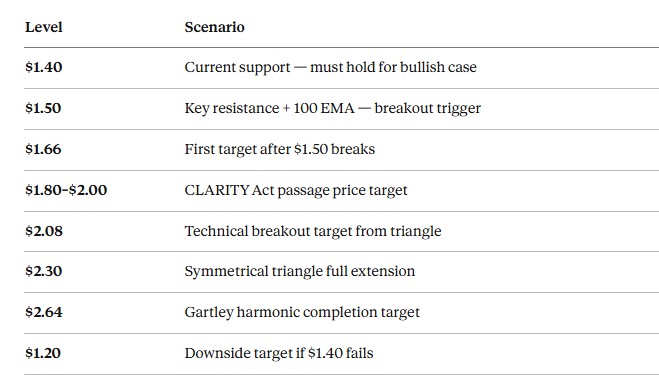 XRP Price Targets: Bull, Base, and Bear Case