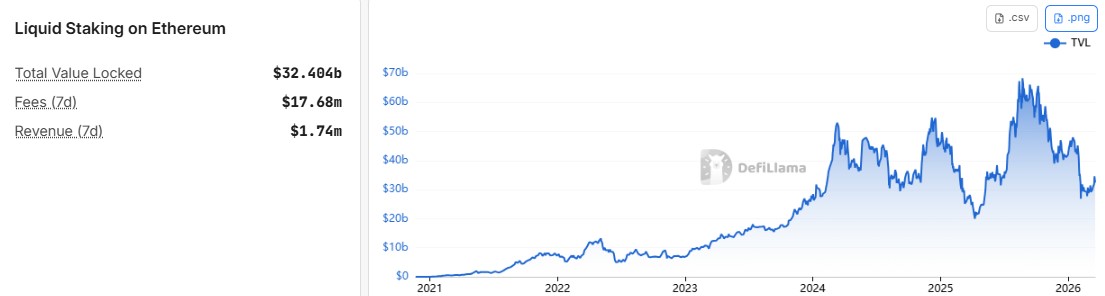 Staking Value on Ethereum Blockchain