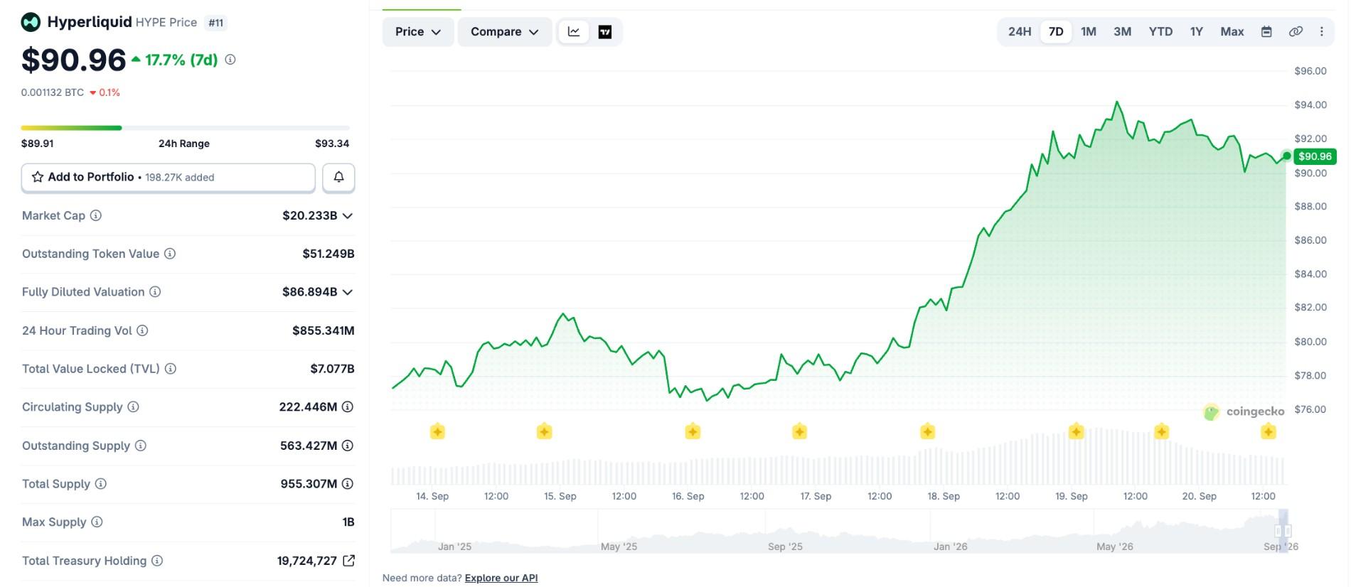 HYPE Price today