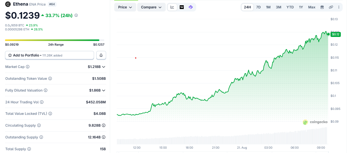 ENA/USD price chart coingecko ENA/USD price chart coingecko