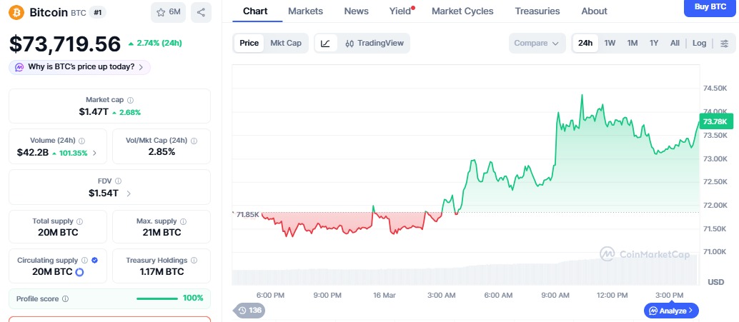 bitcoin price chart bitcoin price chart