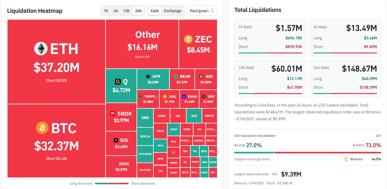 How Many Crypto Traders Got Liquidated in 24 Hours?