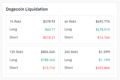 Liquidation Trends Reveal Liquidation Trends Reveal