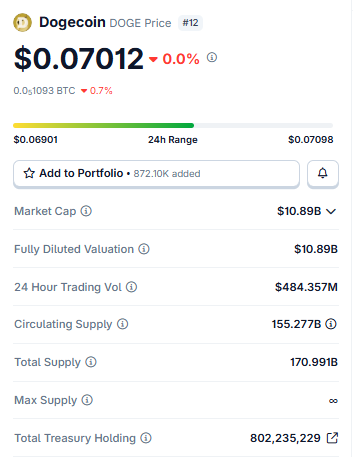 DOGE Price Snapshot DOGE Price Snapshot