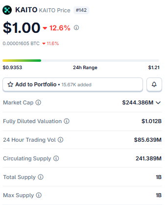 Live $KAITO Price Data