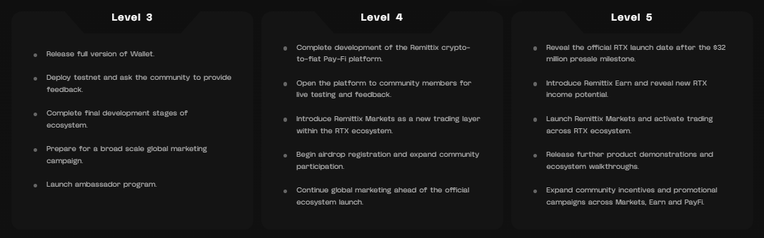 Remittix Official Roadmap Remittix Official Roadmap