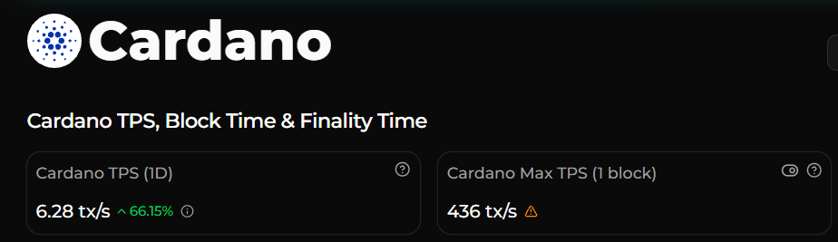 Cardano TPS record Cardano TPS record