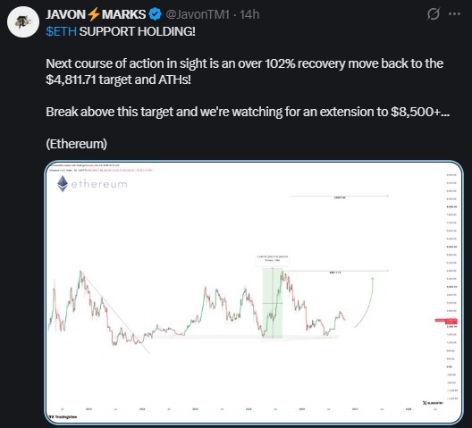 Javon Marks Eyes Rebound Toward $4,811