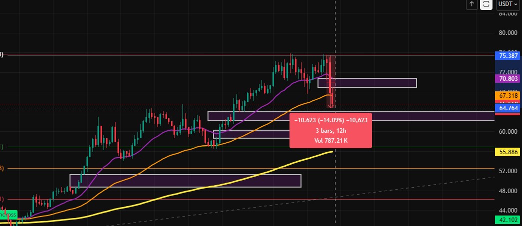Technical Analysis Hyperliquid