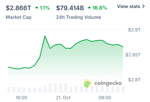 Crypto Market up today