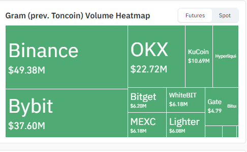 supplied volume heatmap,