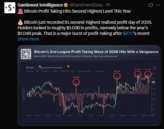 Is Bitcoin Profit Taking at a Peak? Is Bitcoin Profit Taking at a Peak?