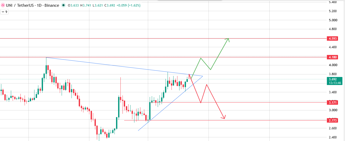 Sitting Right at the Triangle's Apex Sitting Right at the Triangle's Apex