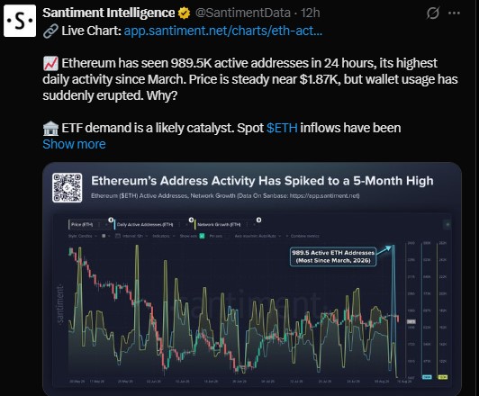 Ethereum logged 989,500 active addresses in 24 hours Ethereum logged 989,500 active addresses in 24 hours
