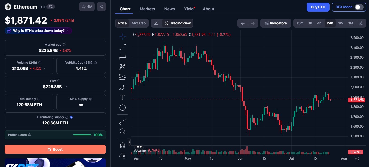 Ethereum (ETH) price today