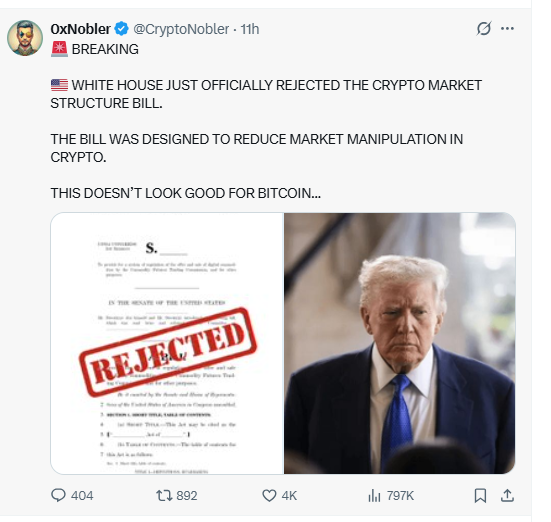 Bitcoin price prediction impacted by US crypto regulation uncertainty