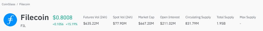 filecoin price today