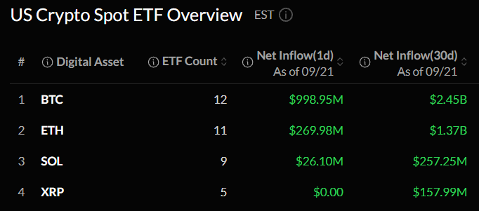 Spot Crypto ETF Today Spot Crypto ETF Today