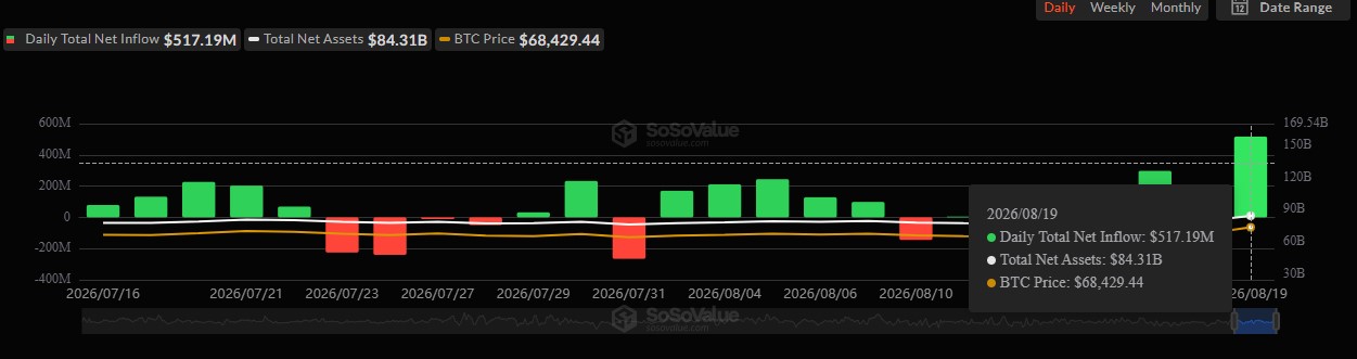 SoSoValue ETF Data