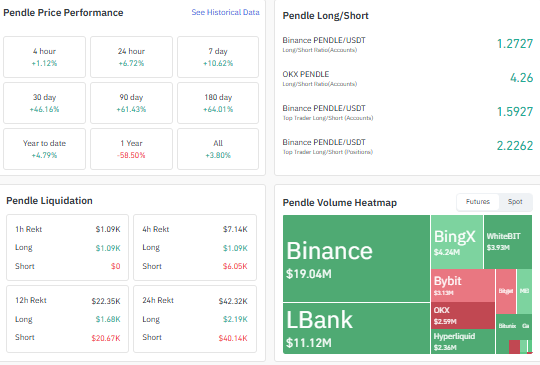 liquidation data long/short ratio Is PENDLE a good investment right now liquidation data long/short ratio Is PENDLE a good investment right now