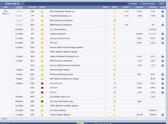 Major Crypto Market Events Today