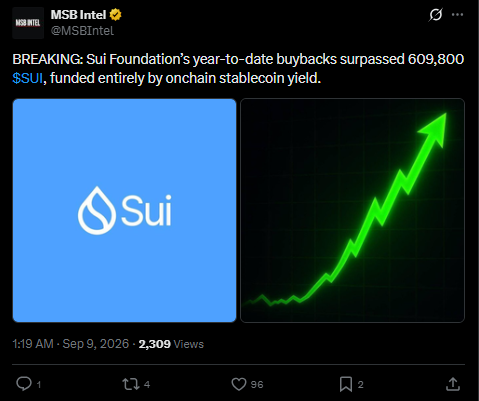 SUI  Latest News Today