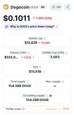  Dogecoin price today market cap coinmarketcap data overview 2026
