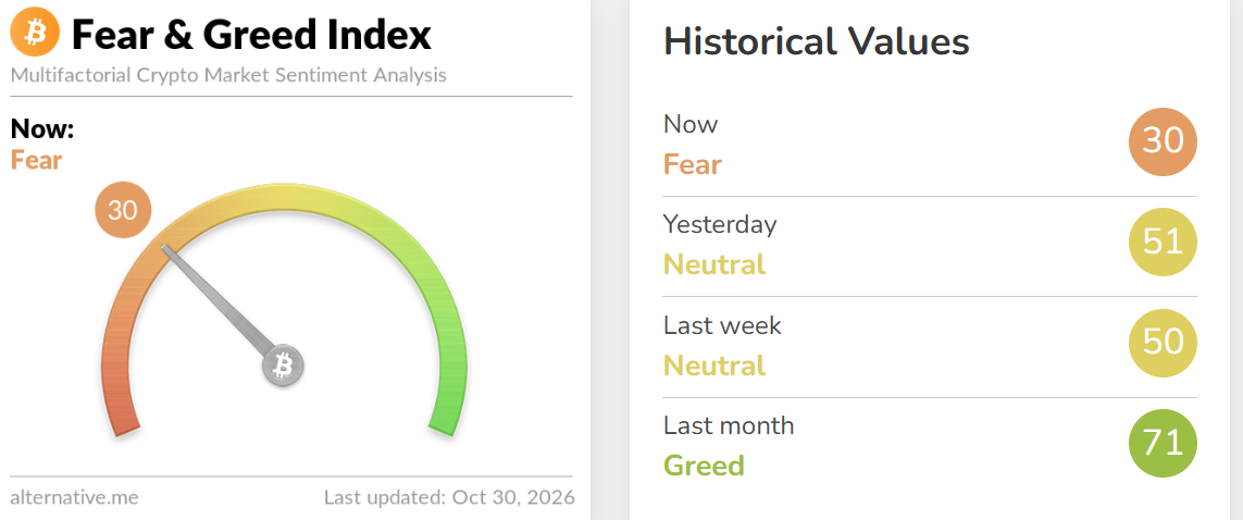 Crypto Fear and Greed Index on October 30, 2026