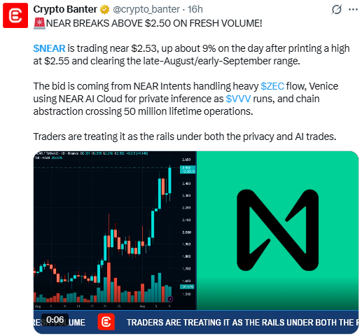 $NEAR Crypto News Today: Flags Fresh Breakout