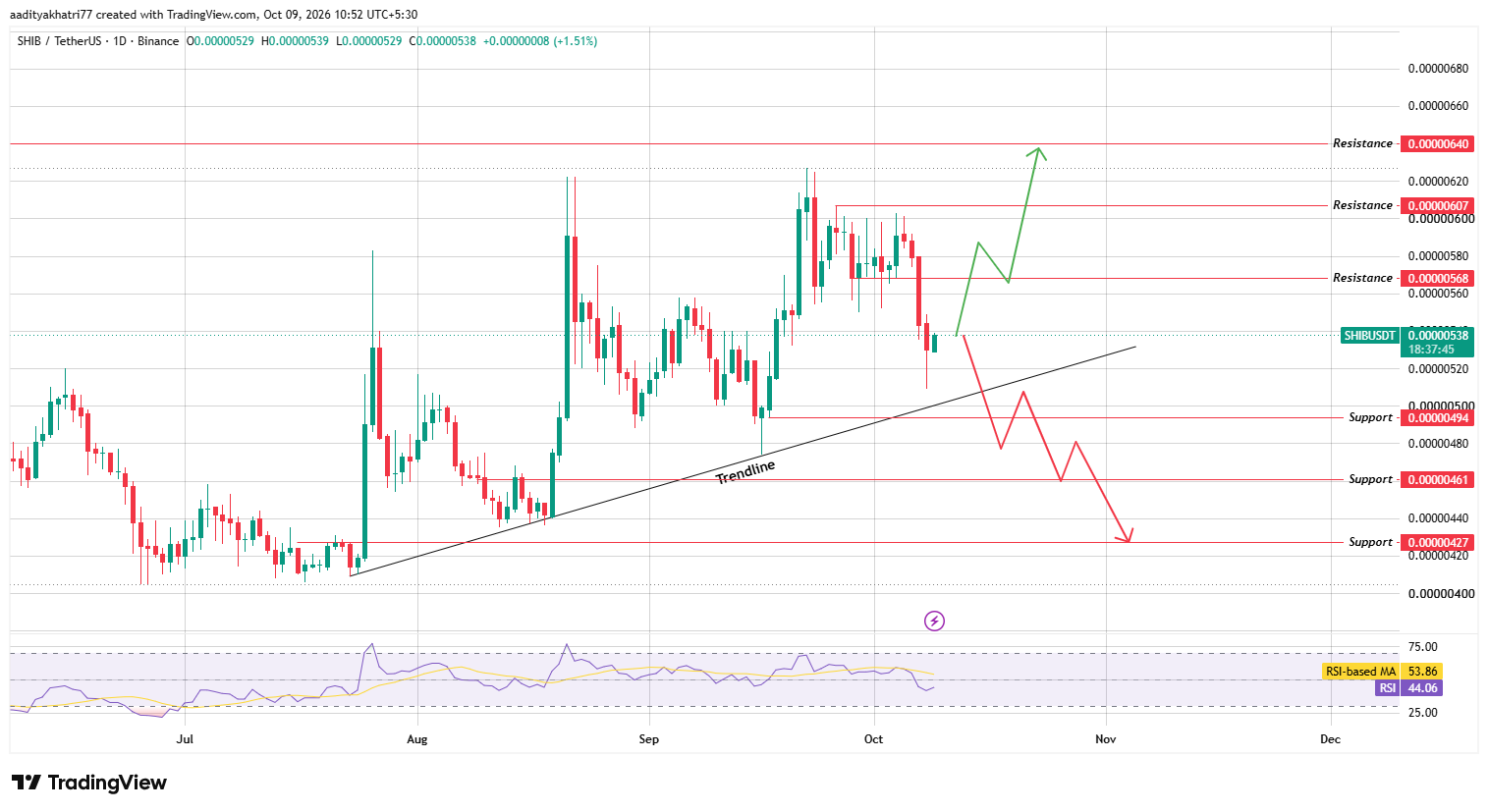 Technical Analysis Technical Analysis
