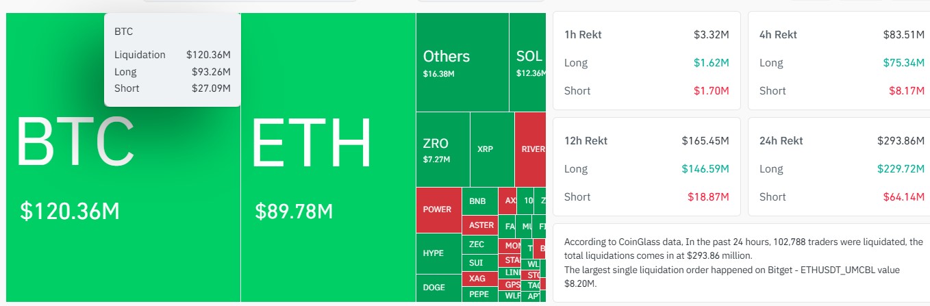 Coinglass Liquidation Chart