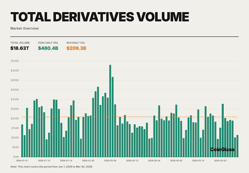 TOTAL DERIVATIVES VOLUME