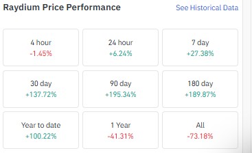 Raydium price forecast, RAY price forecast, RAY price today, Raydium token Raydium price forecast, RAY price forecast, RAY price today, Raydium token
