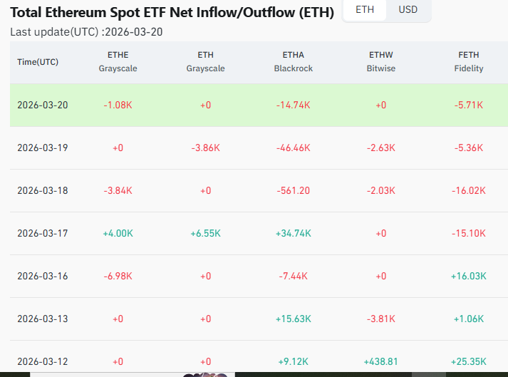 coinglass data ETF