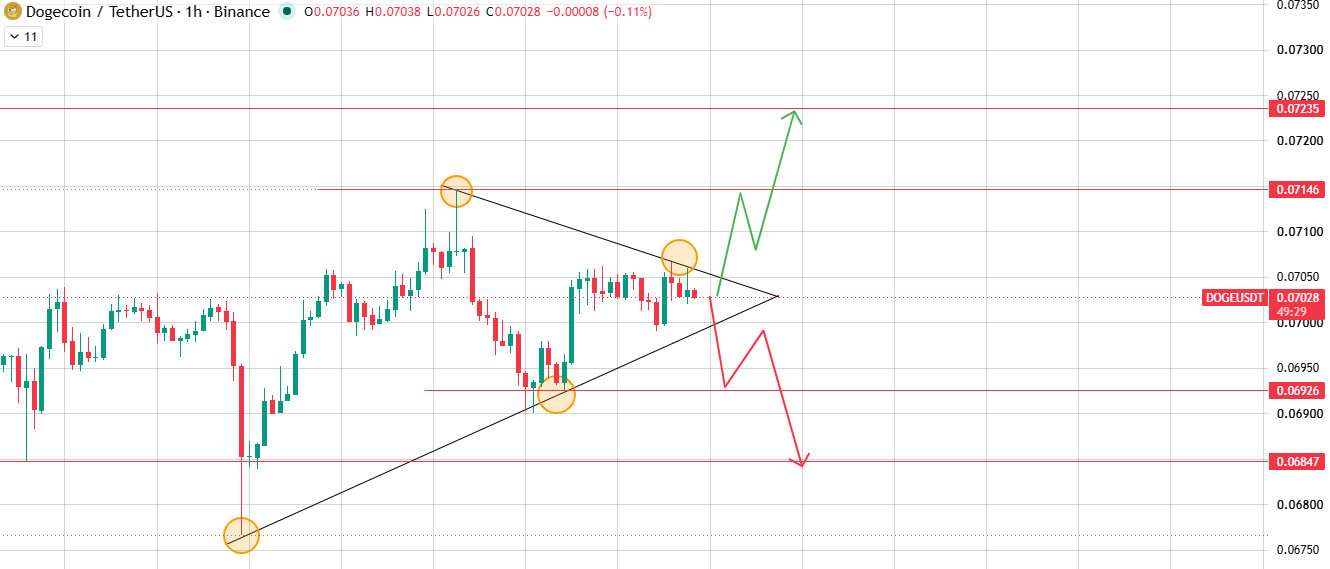 1-Hour Chart Analysis