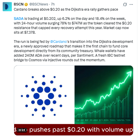 Social Sentiment of Cardano Ada Social Sentiment of Cardano Ada