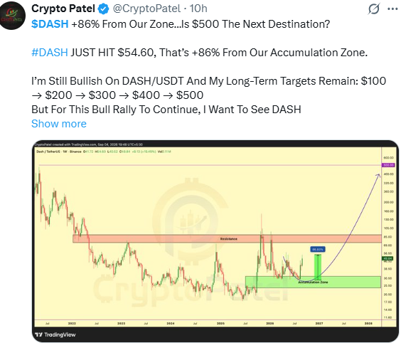 Why Is DASH Price Up Today