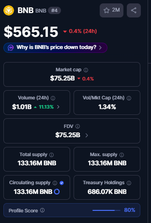 Price of BNB Token of CoinmarketCap