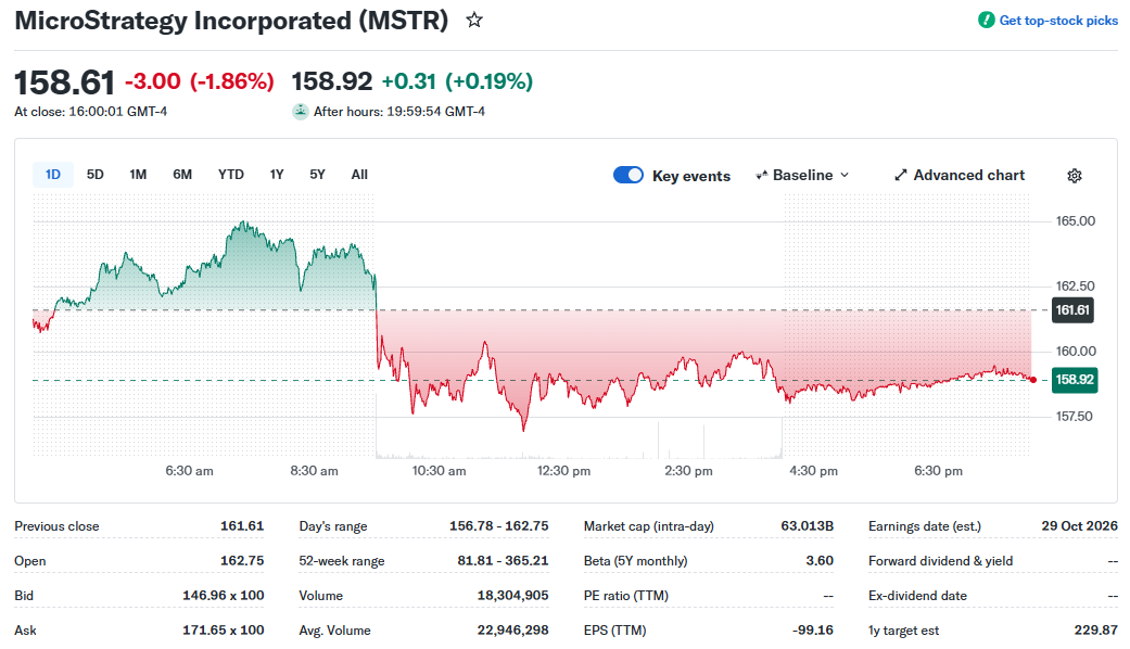 Strategy MSTR Stock price Strategy MSTR Stock price