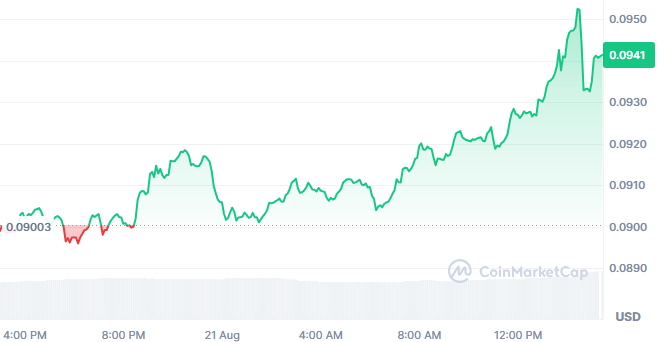 Pi Coin Price Today