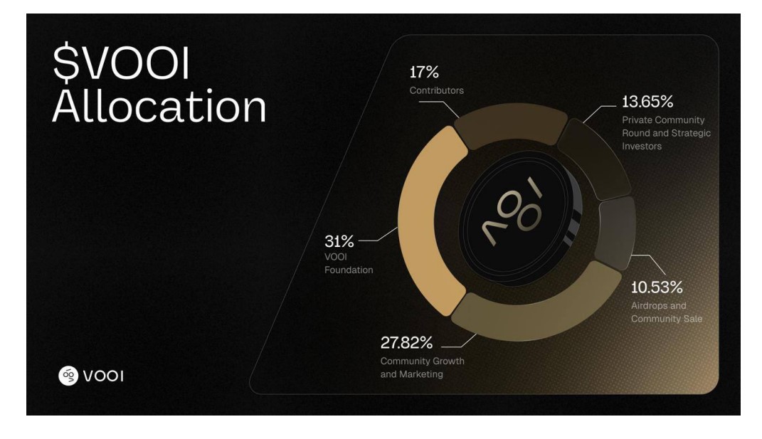 Vooi Tokenomics Vooi Tokenomics