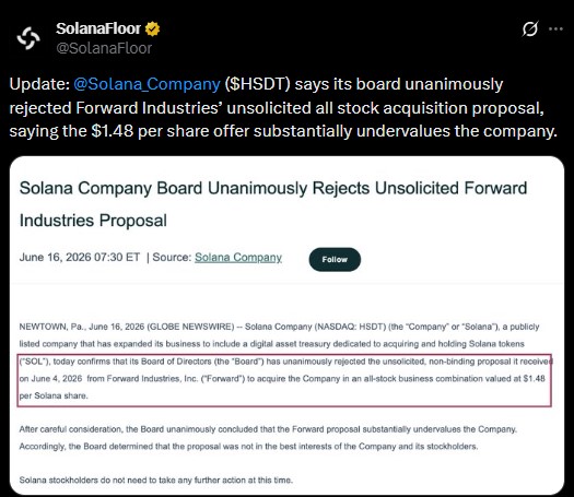 Forward Industries Rejected Solana Forward Industries Rejected Solana