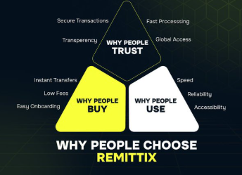 why people choose remittix