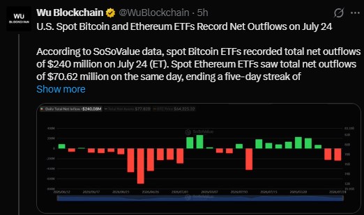 BTC ETF AND ETH ETF OUTFLOW