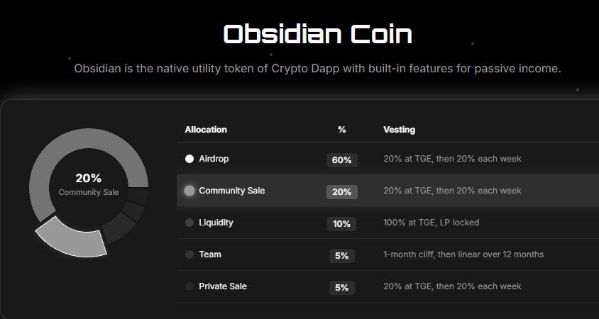 Crypto Dapp Presale tokenomics Crypto Dapp Presale tokenomics