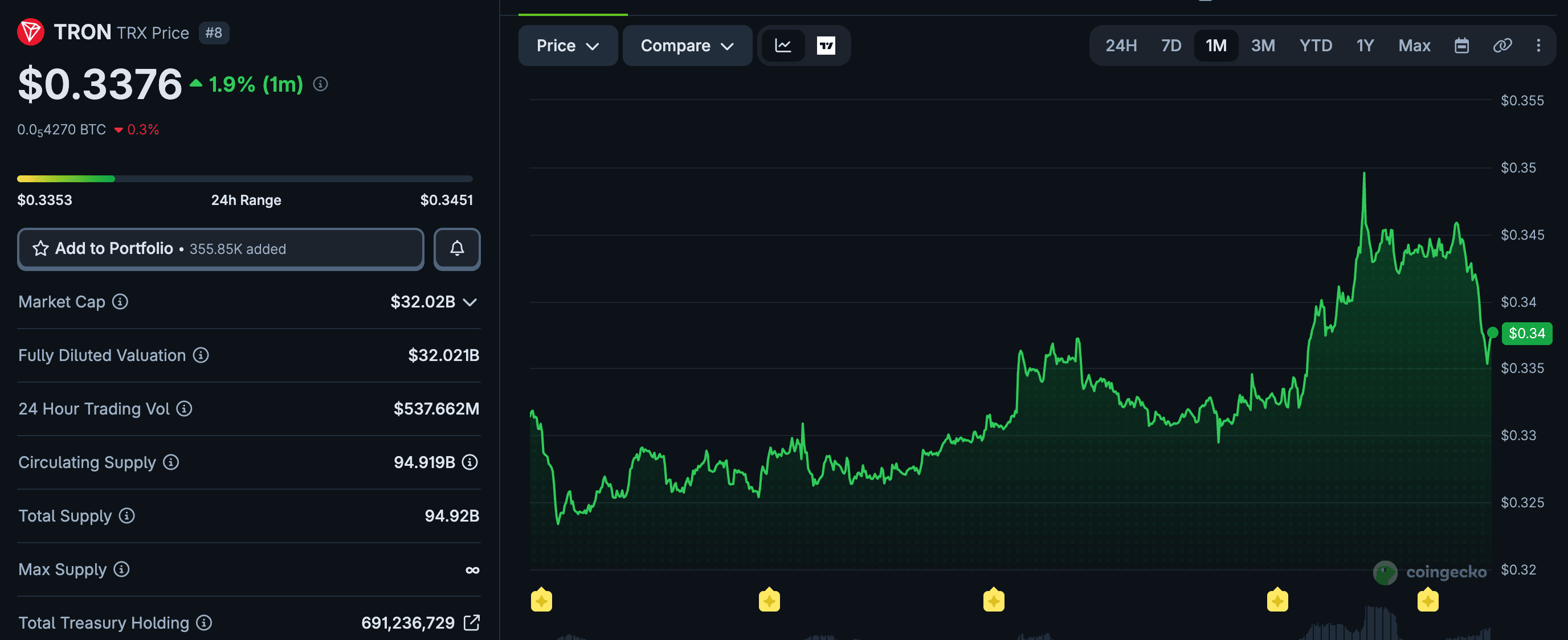 TRON Token utility