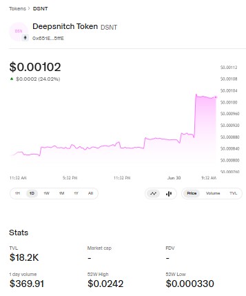 DeepSnitch AI Jumps 24% chart