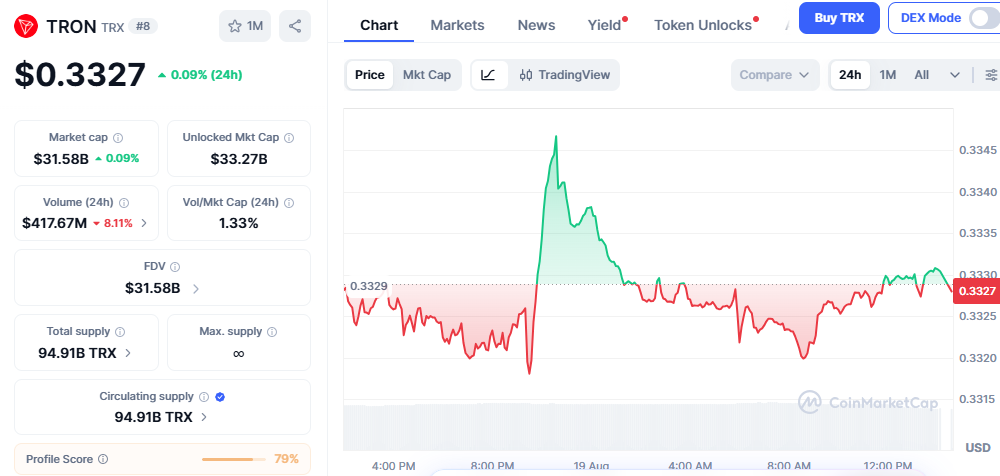 top altcoins to buy right now
