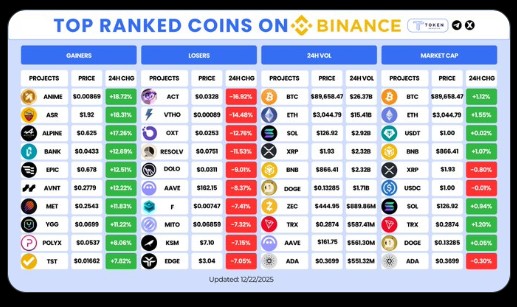 Top Ranked Crypto Coins on Binance